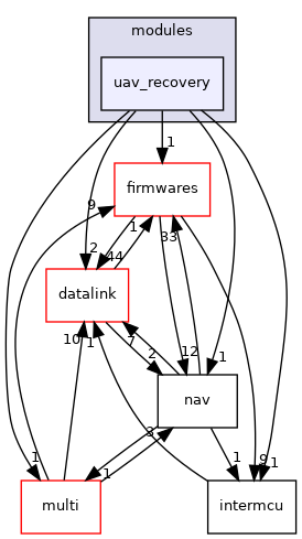 sw/airborne/modules/uav_recovery