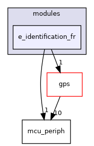 sw/airborne/modules/e_identification_fr