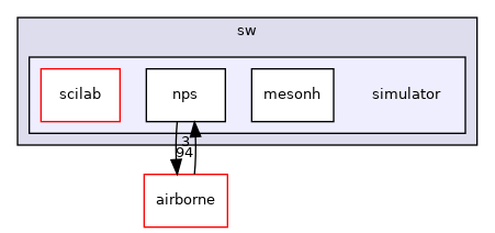 sw/simulator