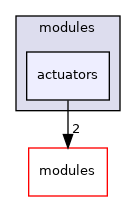 sw/airborne/arch/stm32/modules/actuators
