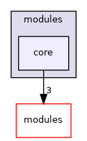 sw/airborne/arch/sim/modules/core