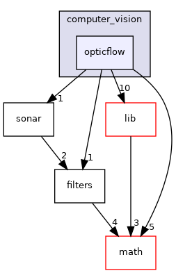 sw/airborne/modules/computer_vision/opticflow