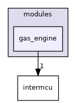 sw/airborne/modules/gas_engine