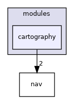 sw/airborne/modules/cartography