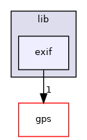 sw/airborne/modules/computer_vision/lib/exif