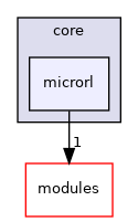 sw/airborne/arch/chibios/modules/core/microrl