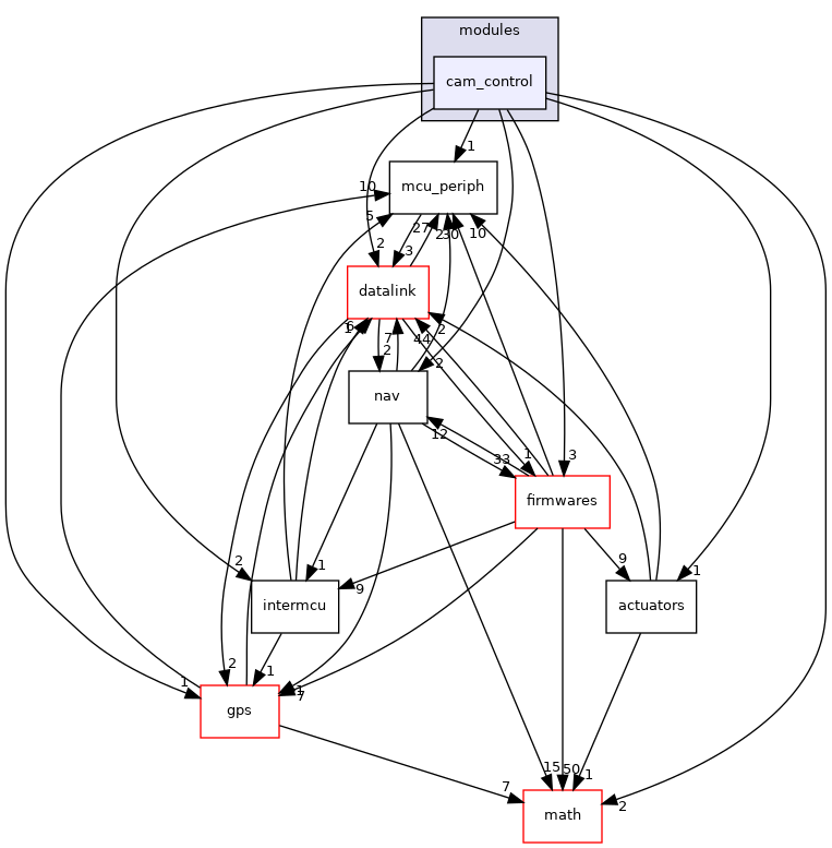 sw/airborne/modules/cam_control