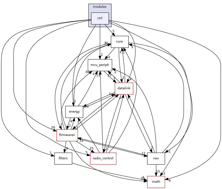 sw/airborne/modules/ctrl