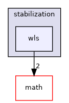 sw/airborne/firmwares/rotorcraft/stabilization/wls