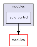 sw/airborne/arch/sim/modules/radio_control