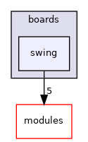 sw/airborne/boards/swing