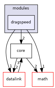 sw/airborne/modules/dragspeed