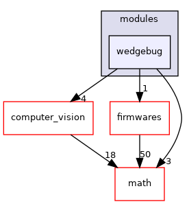 sw/airborne/modules/wedgebug