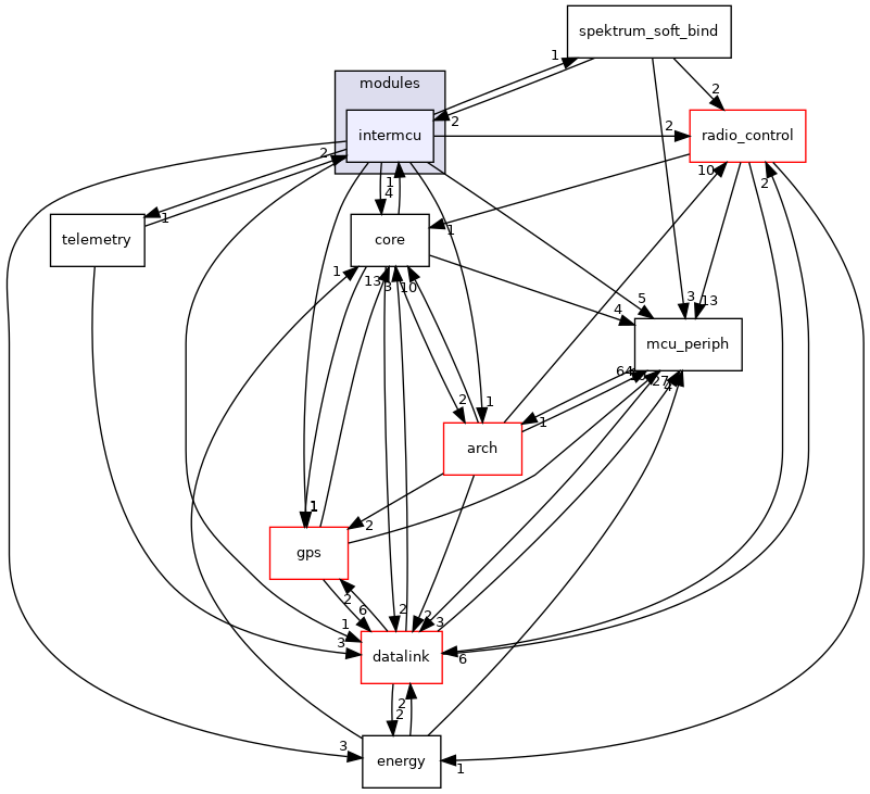 sw/airborne/modules/intermcu