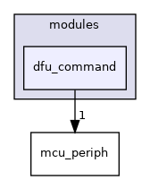 sw/airborne/modules/dfu_command