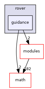 sw/airborne/firmwares/rover/guidance