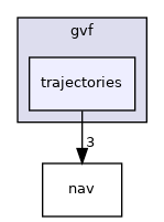 sw/airborne/modules/guidance/gvf/trajectories