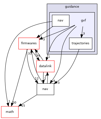 sw/airborne/modules/guidance/gvf