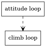 dot_inline_dotgraph_1.png