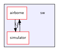 sw