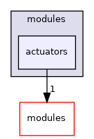 sw/airborne/arch/linux/modules/actuators