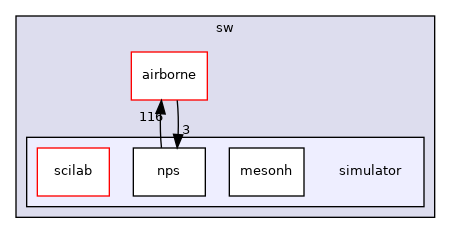 sw/simulator