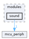 sw/airborne/arch/chibios/modules/sound
