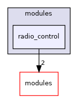 sw/airborne/arch/chibios/modules/radio_control