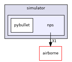 sw/simulator/nps