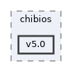 sw/airborne/boards/px4fmu/chibios/v5.0
