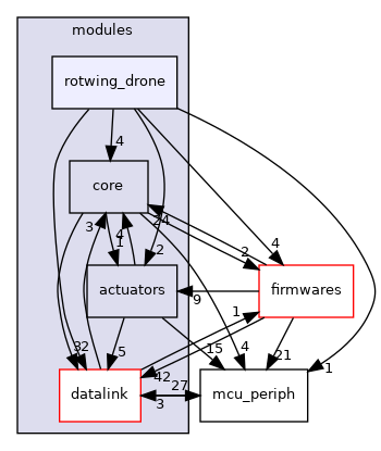 sw/airborne/modules/rotwing_drone