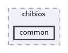 sw/airborne/boards/tawaki/chibios/common