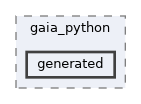 sw/simulator/gaia_python/generated