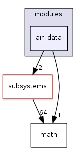 sw/airborne/modules/air_data