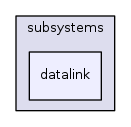 sw/airborne/arch/sim/subsystems/datalink