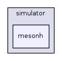 sw/simulator/mesonh