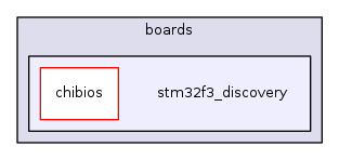 sw/airborne/boards/stm32f3_discovery
