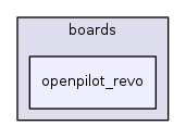 sw/airborne/boards/openpilot_revo