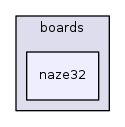 sw/airborne/boards/naze32