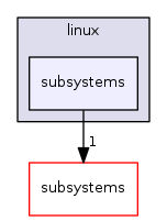 sw/airborne/arch/linux/subsystems
