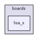 sw/airborne/boards/lisa_s