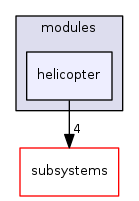 sw/airborne/modules/helicopter