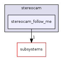 sw/airborne/modules/stereocam/stereocam_follow_me
