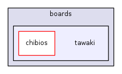 sw/airborne/boards/tawaki