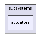 sw/airborne/arch/sim/subsystems/actuators
