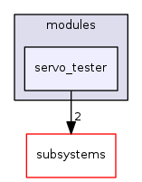 sw/airborne/modules/servo_tester