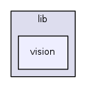 sw/airborne/modules/computer_vision/lib/vision