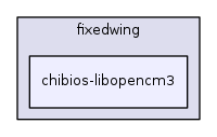 sw/airborne/firmwares/fixedwing/chibios-libopencm3