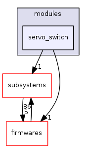sw/airborne/modules/servo_switch
